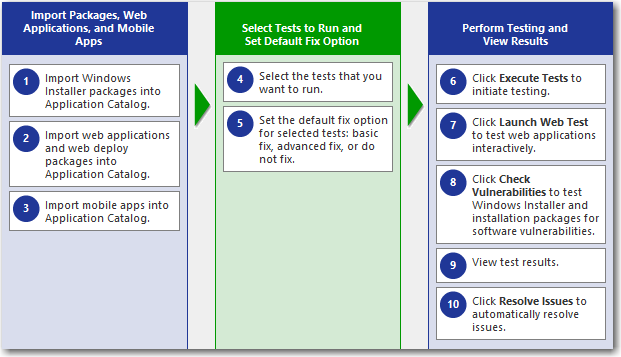 Test for Application Compatibility Tab of AdminStudio Start Page